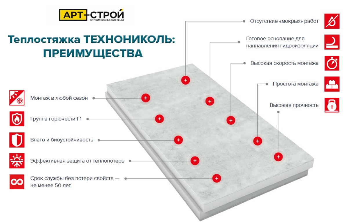 Теплостяжка ТЕХНОНИКОЛЬ 2
