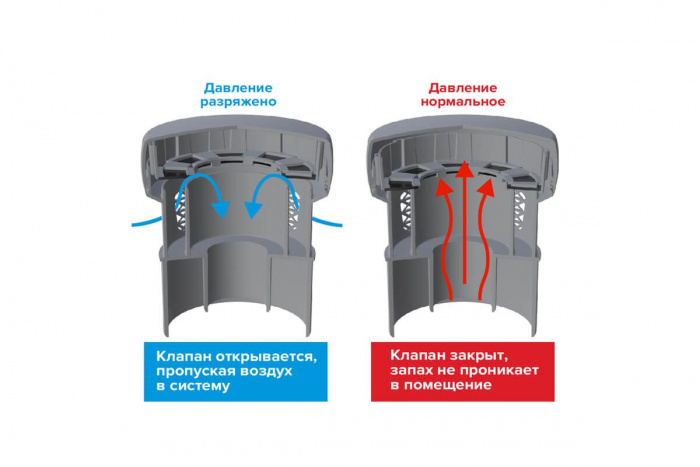 Канализационный воздушный клапан 75/110 мм