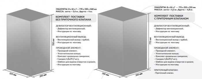 Готовый комплект Gervent, изолированный, кровли фальцевые и гибкие черепицы, 125/160 мм, зеленый