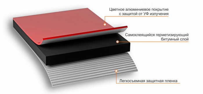 NICOBAND красный 3м х 5см ГП