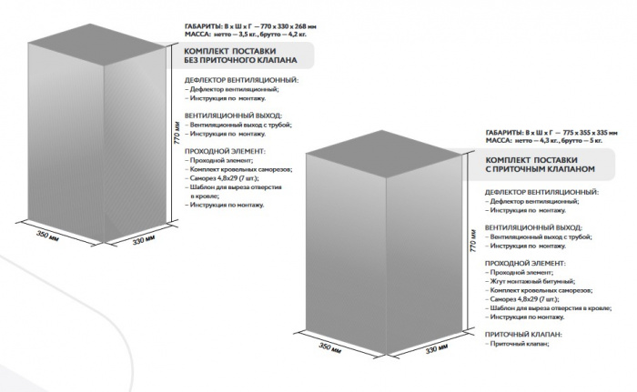 Готовый комплект Gervent, изолированный, кровли UNIVERSAL, 125/160 мм, зеленый
