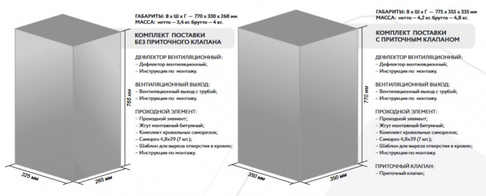 Готовый комплект Gervent, изолированный, кровли PROF-20, 125/160 мм, бордовый
