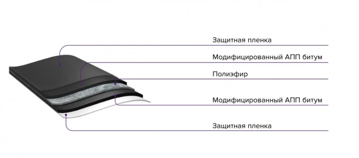 Подкладочный ковер Технониколь Anderep Flame наплавляемый 10 м2/рул